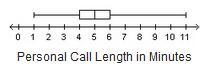 Mr. Lew recorded the average length, in minutes, of phone calls received at work. He-example-2