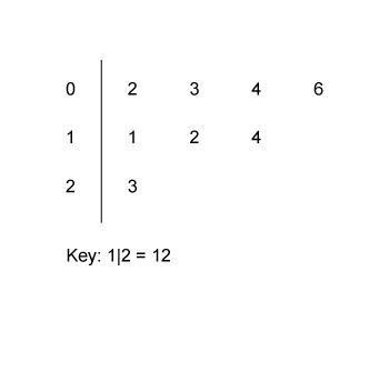 Will mark bianleast Find the mean of the data in this set. 9.4 6 8.5 8-example-1