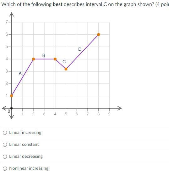 Which of the following best describes interval C on the graph shown? (4 points) A-example-1