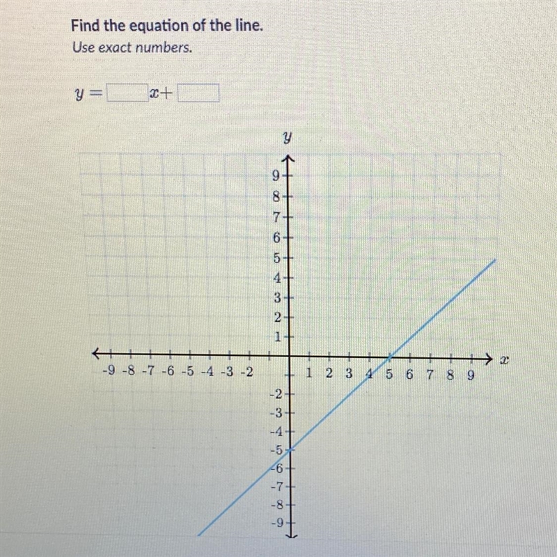 Find the equation of the line. Use exact numbers.-example-1