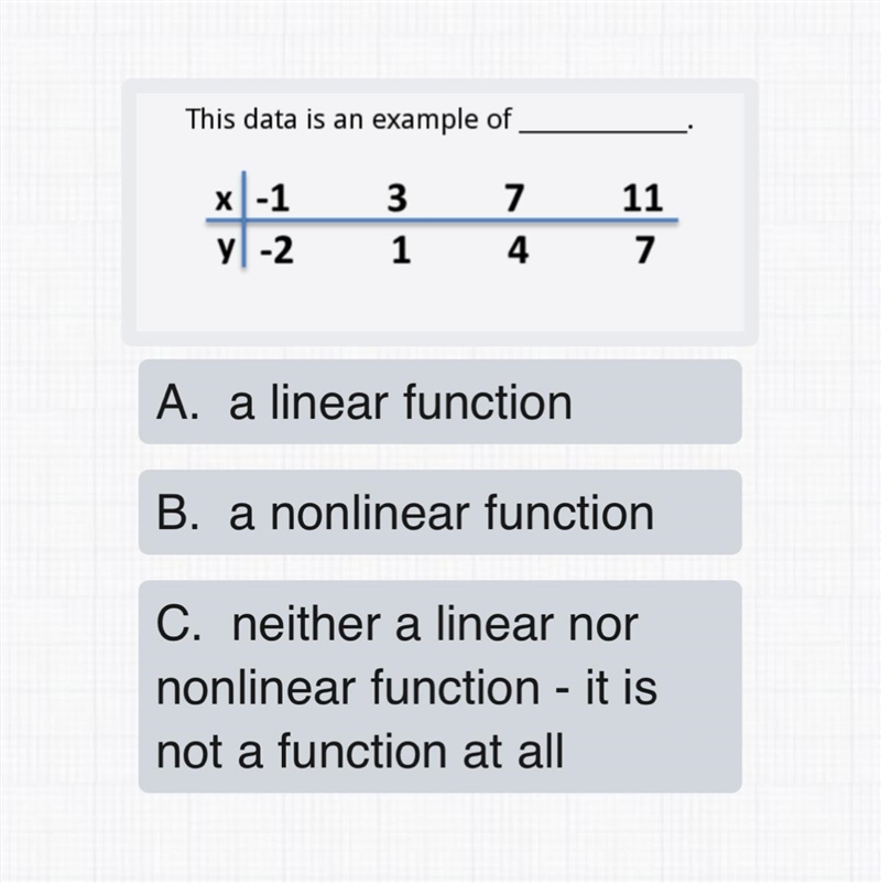 What is this data an example of?-example-1