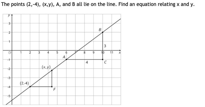 Pleasee help find the equation-example-1