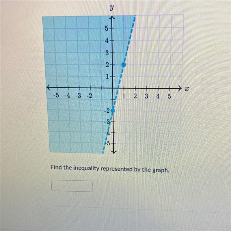 Find the inequality represented by the graph,-example-1