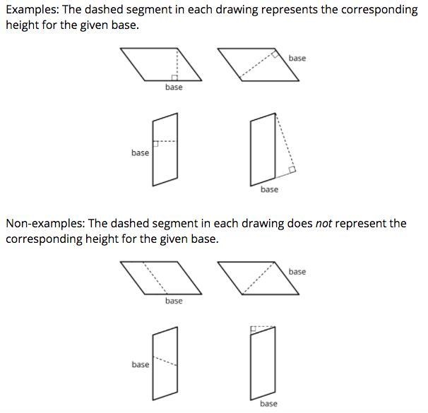 5.2 The Right Height: True or Not? To the left are diagrams that show a corresponding-example-1