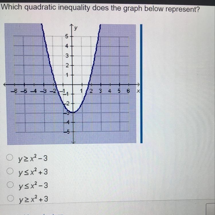 Whích quadratic inequality does the graph below represent? у 5 4 3 2 1 → wa- 5-32 12 3 5 2-example-1