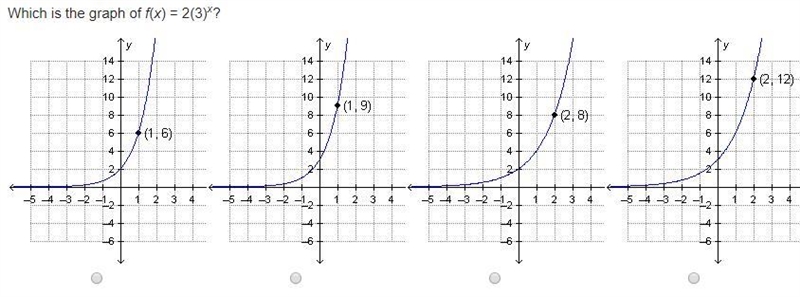 Which is the graph of f(x) = 2(3)x?-example-1