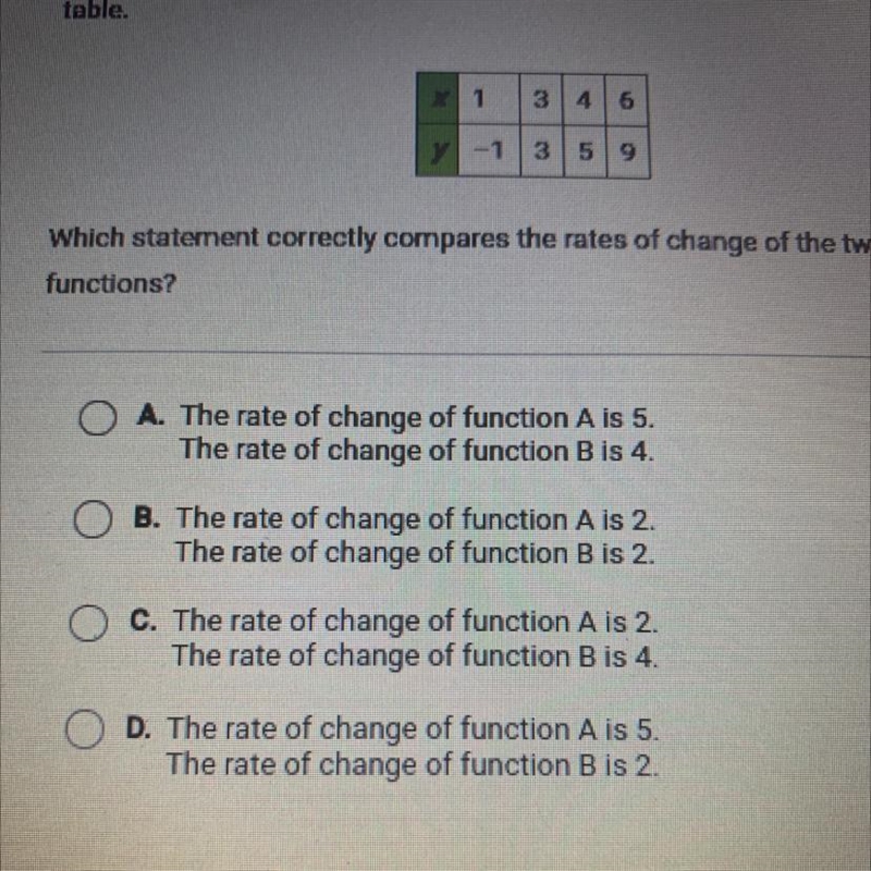 Function A is represented by the equation y = 2x+5. Function B is a linear function-example-1