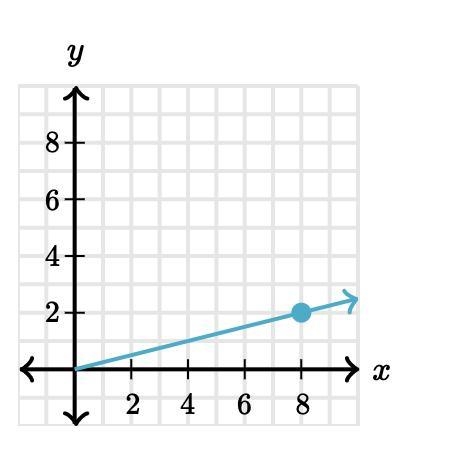 Which relationships have the same constant of proportionality between y and x as the-example-1