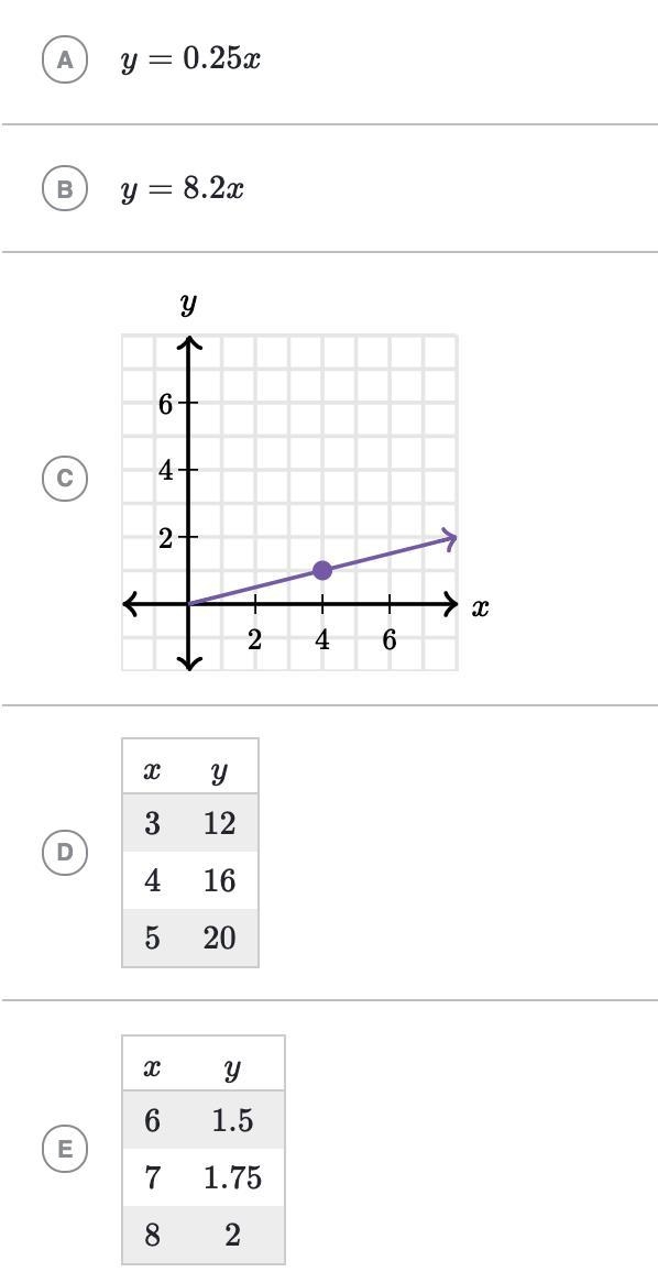 Which relationships have the same constant of proportionality between y and x as the-example-2