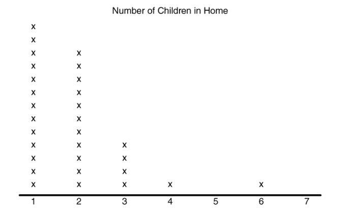 Part 1: What is the range of the data set? Part 2: What is the interquartile range-example-1