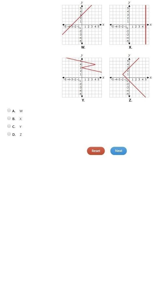 Which of these graphs is a function A. W B. X C. Y D. Z​-example-1