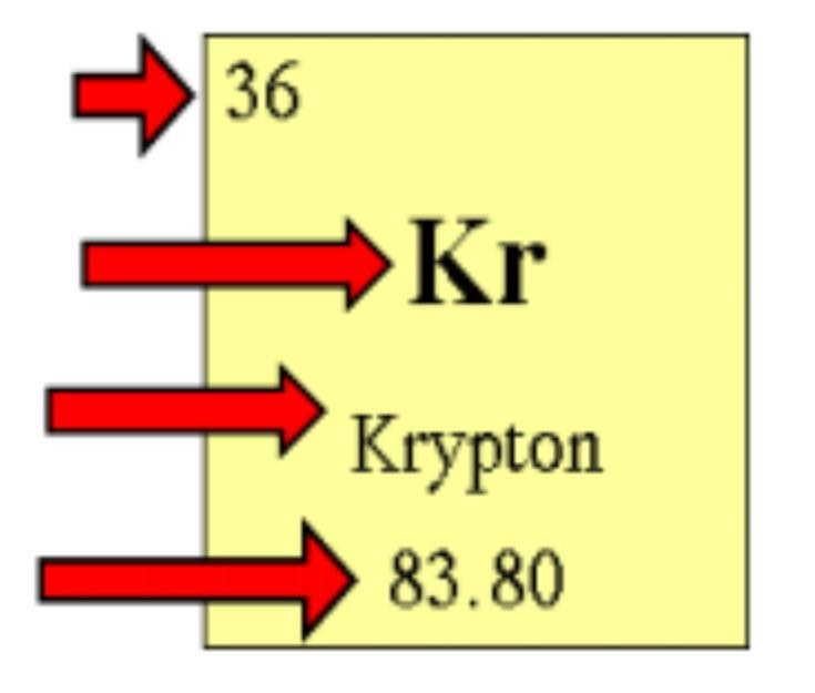 HURRRY!!!!!!!!!!!!!will mark brainPLSS!!!!!!!!! Complete the diagram to the right-example-1