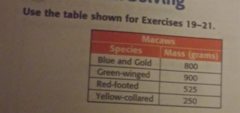 Look at the photo to understand more 19. How many yellow-collared macaws would have-example-1