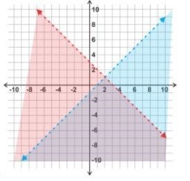 Given the graph of linear system of inequalities, which point is in the solution set-example-1