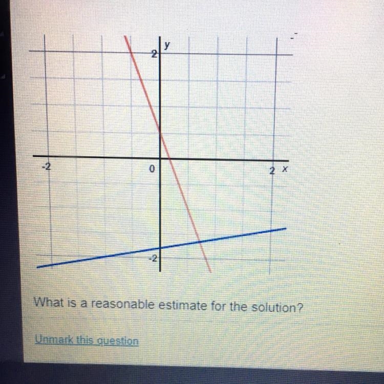 The system of equations y=3x+1/2 and y=1/5x-1 4/5 is shown on the graph below What-example-1