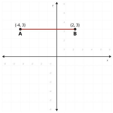 Each point shown below is reflected over the x-axis to create two additional points-example-1