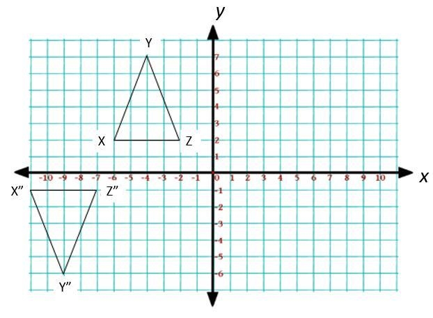 PLEASE HELP ME Describe the sequence of transformations that maps triangle XYZ onto-example-1