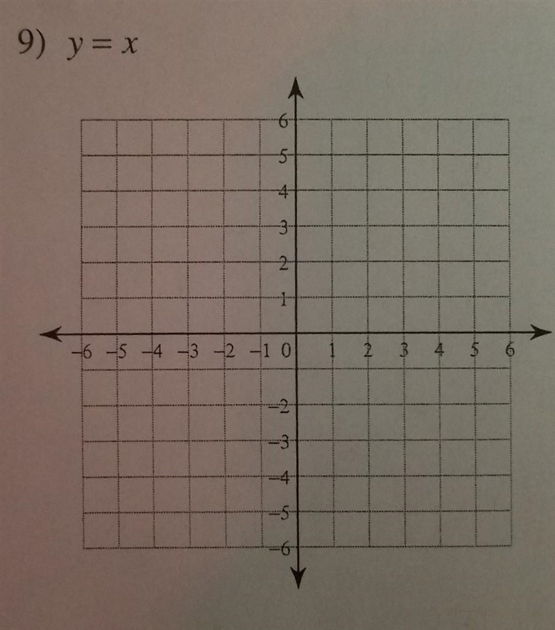 What does y = x mean and how do I solve it?​-example-1