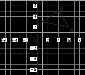 Samir draws ΔPQR in the coordinate plane as shown. Then he rotates ΔPQR90° counterclockwise-example-1