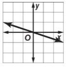 Which graph has a slope of -3?-example-1