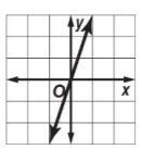 Which graph has a slope of -3?-example-2