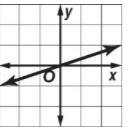 Which graph has a slope of -3?-example-3