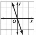 Which graph has a slope of -3?-example-4