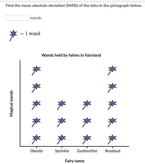 Find the mean absolute deviation (MAD) of the data in the pictograph below-example-1