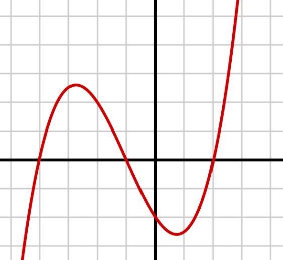 The graph of f(x) is shown below. What is the value of f(-2)?-example-1