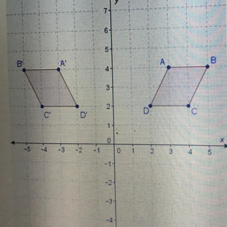 Figure ABCD is plotted on a coordinate plane. The figure transforms to create figure-example-1