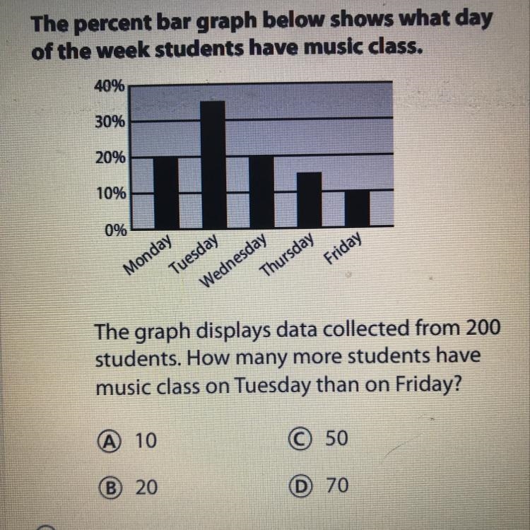 The percent bar graph below shows what day of the week students have music class. The-example-1