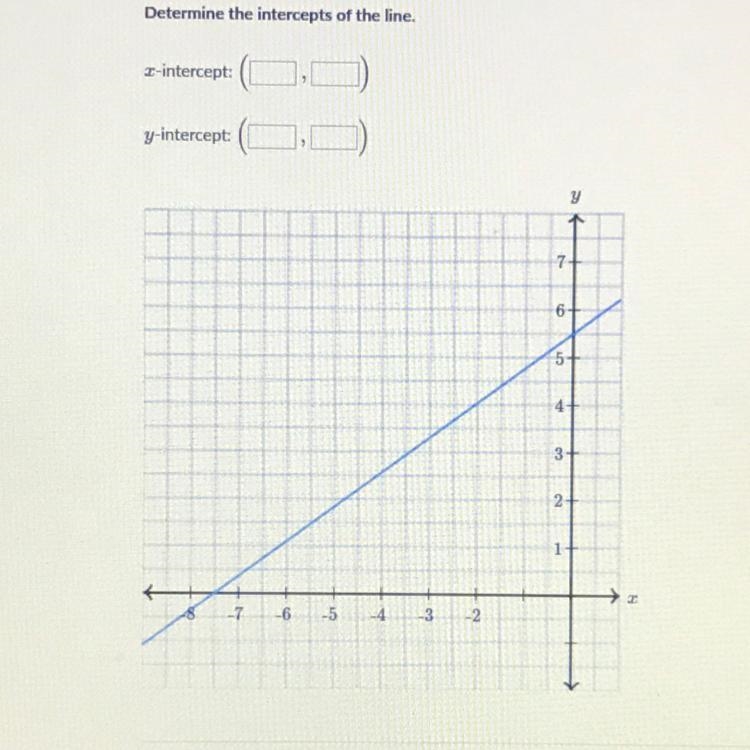 Determine the intercepts of the line.-example-1