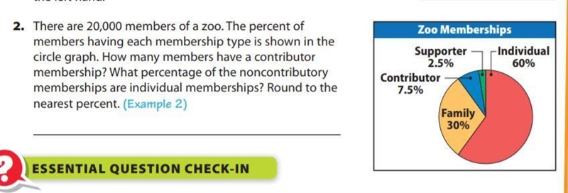 There are 20,000 members of a zoo. The percent of members having each membership type-example-1