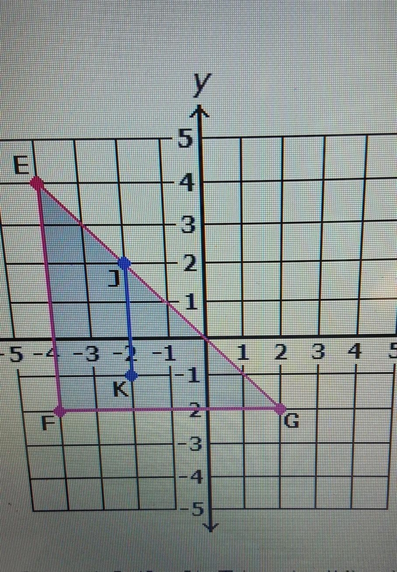 Triangle EFG has coordinates E (-4,4), F (-4,-2), and G (2,-2). Triangle JKL will-example-1