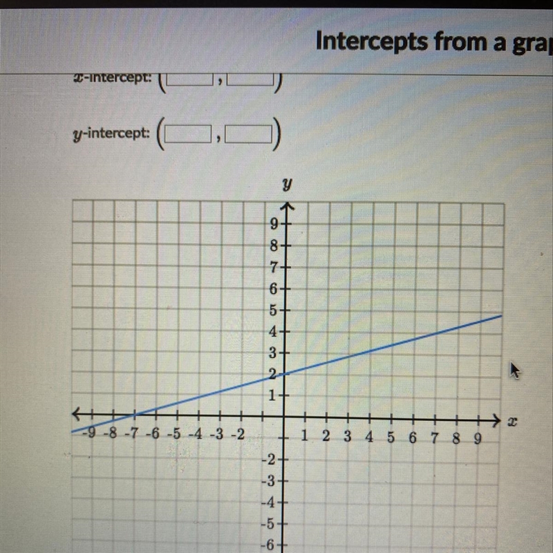 What is the x- intercept and y intercepts-example-1