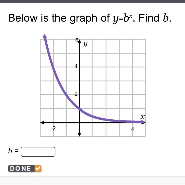 Below is the graph of y=bx b=?-example-1