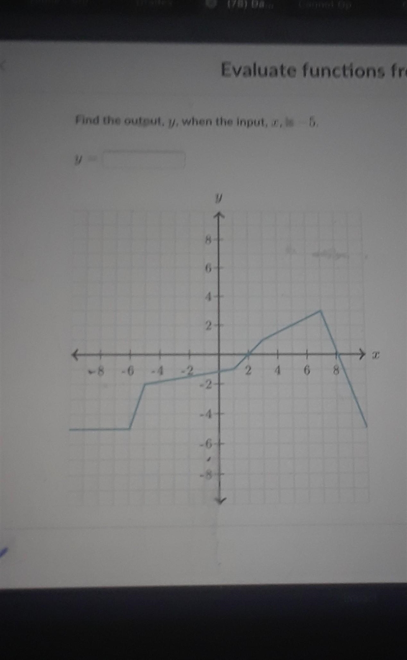 Find the output, y, when the input, x, is -5.​-example-1