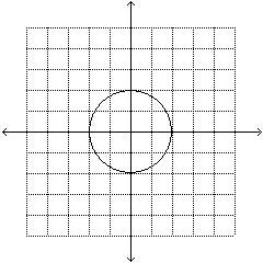 Estimate the area of the circle. Each square represents 4 in.2.-example-1