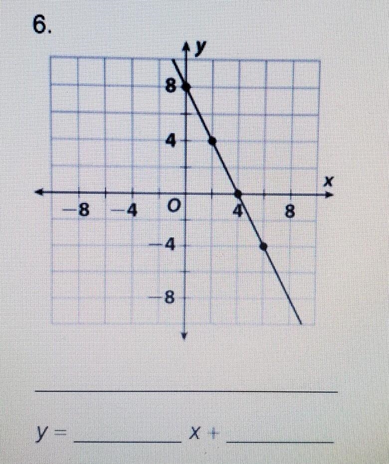 May someone please help with this graph and equation please?​-example-1