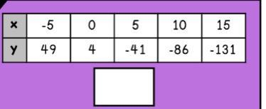 Fined the slope of this table-example-1