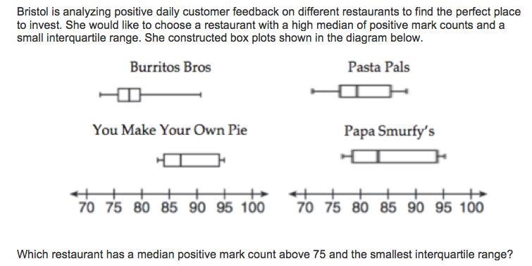 A. Burrito Bros B. Pasta Pals C. You Make Your Own Pie D. Pap Smurfy's-example-1