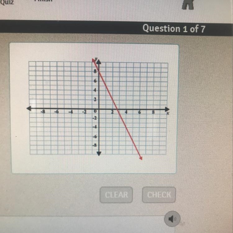 What is the slope of the line shown?-example-1