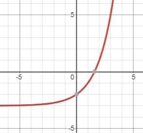 Which of the following functions has the same horizontal asymptote as the function-example-1