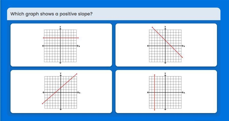 PLS HURRY IM BEING TIMED!!! which graph shows a positive slope?-example-1