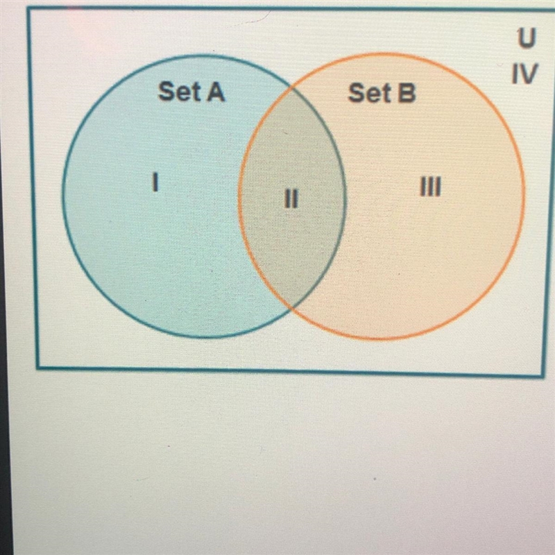 On the venn diagram, which region(s) represent the union of set A and set B (AuB)?-example-1