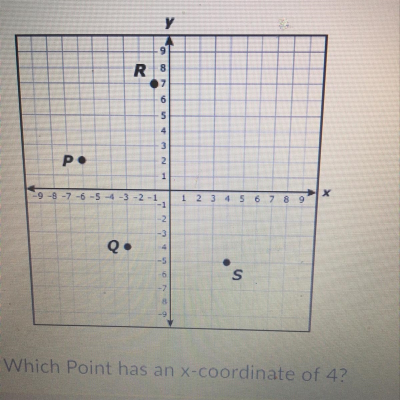 Which Point has an x-coordinate of 4?-example-1