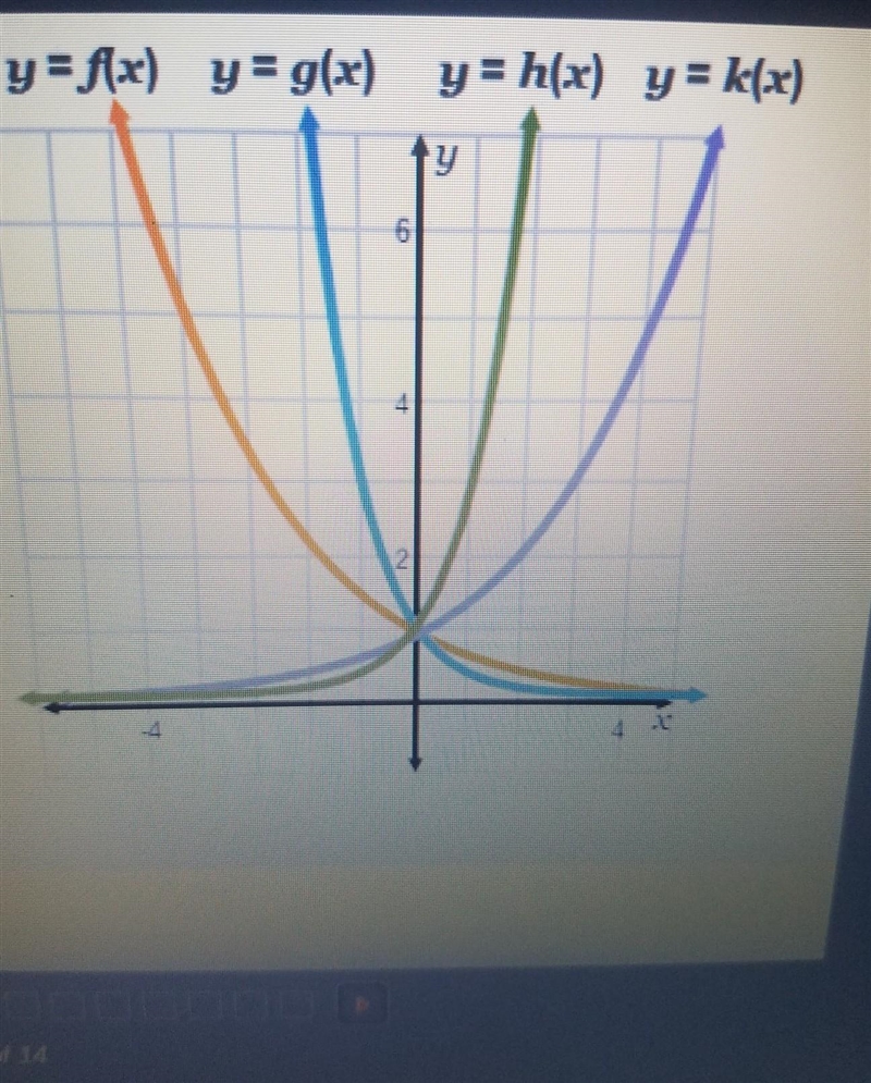 Which functions have a horizontal asymptote? y = f(x) y=h(x) y = g(x) y = k(x)​-example-1