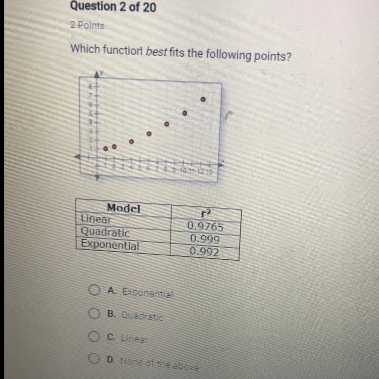 PLZ HELP Which function best fits the following points?-example-1