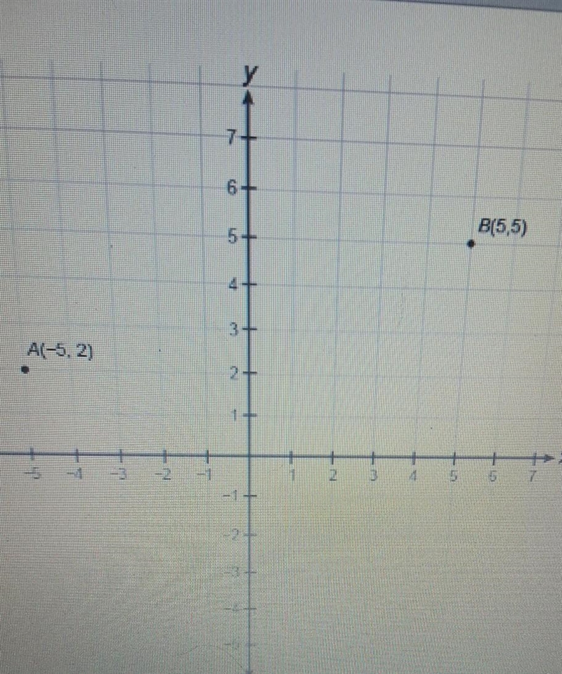 Need help ASAP What is the distance between points A and B? Enter your answer, rounded-example-1