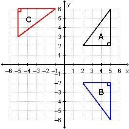 PLZZZ HELPPP me? Which statement correctly describes the diagram? On a coordinate-example-1